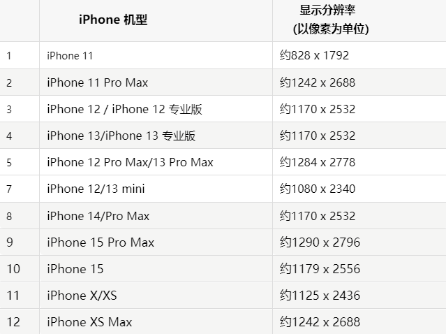 苹三亚果维修分享iPhone主屏幕壁纸显得模糊怎么办