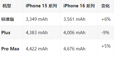 三亚苹果16维修分享iPhone16/Pro系列机模再曝光