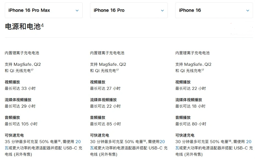 三亚苹果手机维修分享 iPhone 16 目前实测充电峰值功率不超过 39W 